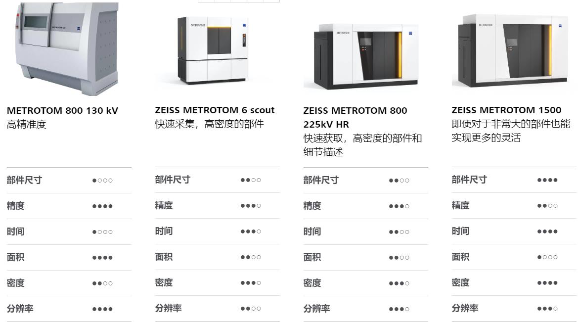 北屯北屯蔡司北屯工业CT