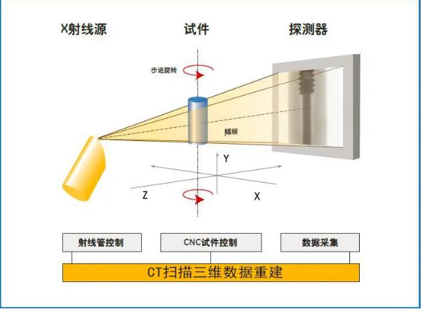 北屯工业CT无损检测