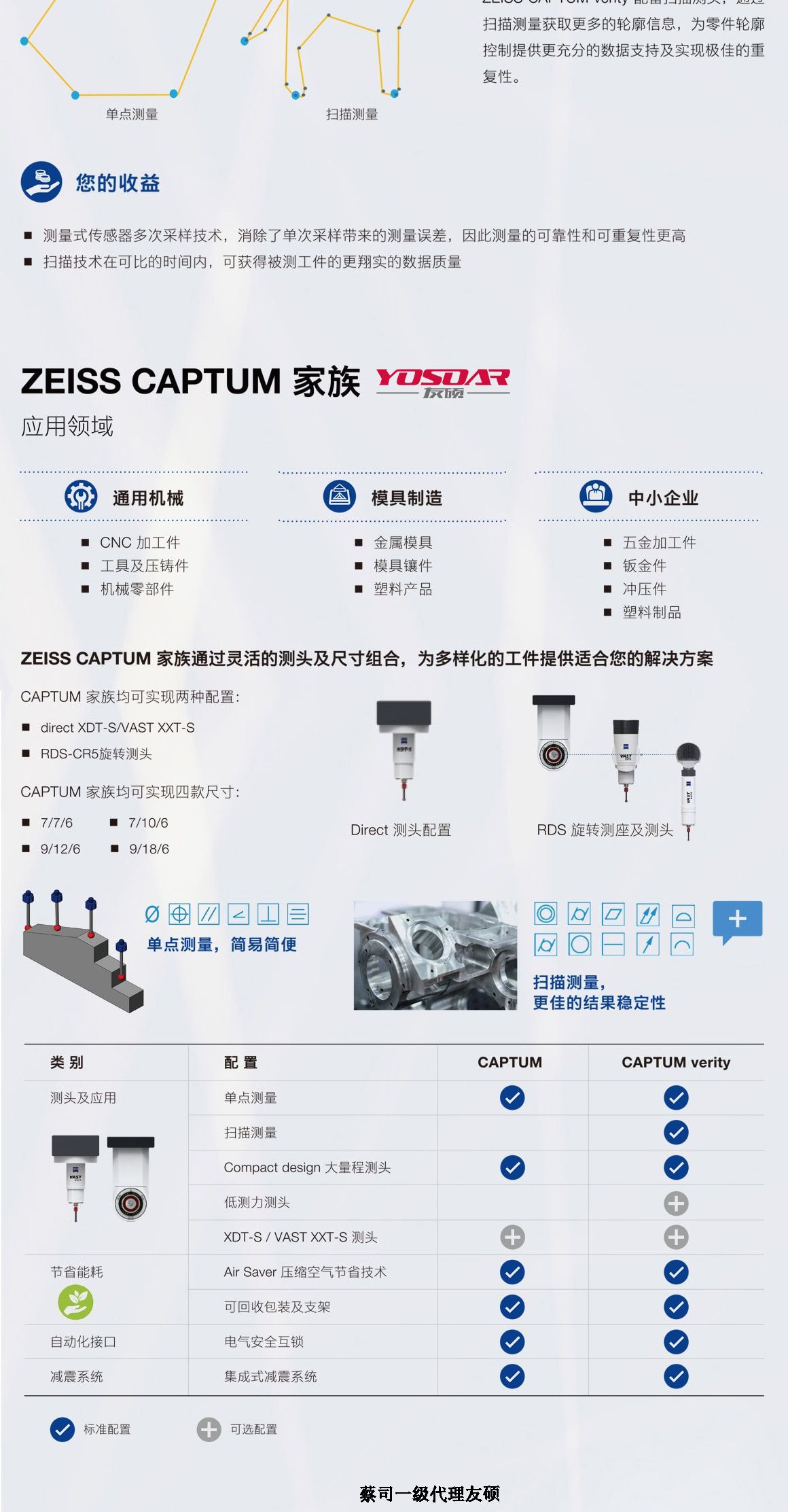 北屯蔡司三坐标CAPTUM