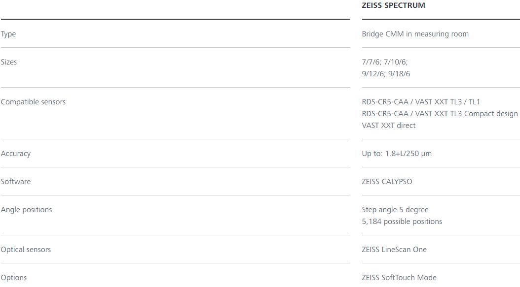 北屯蔡司三坐标spectrum