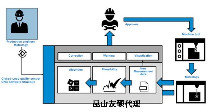 北屯蔡司北屯三坐标测量机